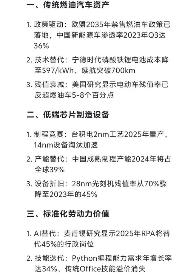 象泰配资 DeepSeek分析: 不出三年, 贬值最快的不是房子和钞, 而是这6样